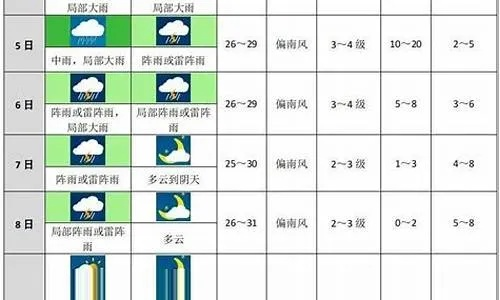 恩施天气预报15天(恩施天气预报15天准确 一个月) 恩施天气预报15天(恩施天气预报15天准确 一个月)