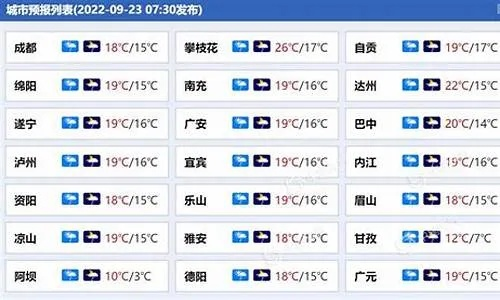 南充天气(南充天气预报15天查询百度) 南充天气(南充天气预报15天查询百度)