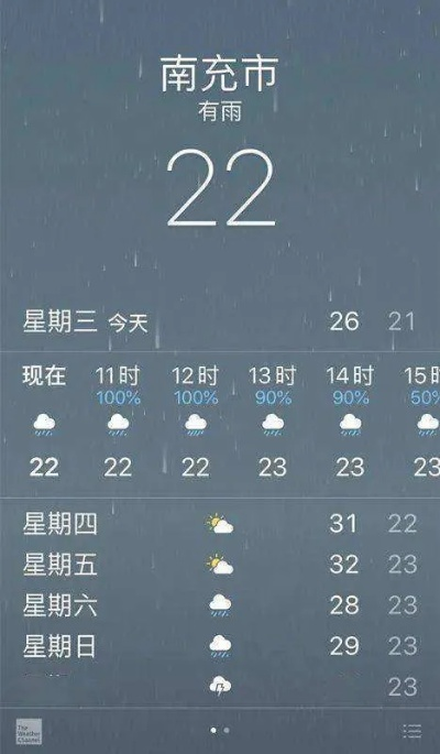 南充天气(南充天气预报15天查询百度) 南充天气(南充天气预报15天查询百度)