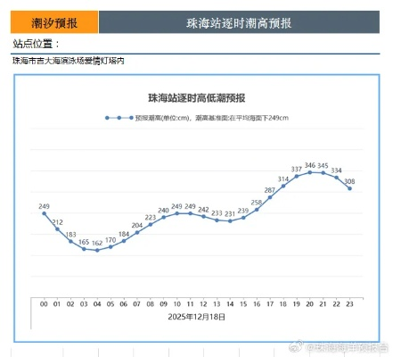 珠海天气(珠海天气湿度) 珠海天气(珠海天气湿度)