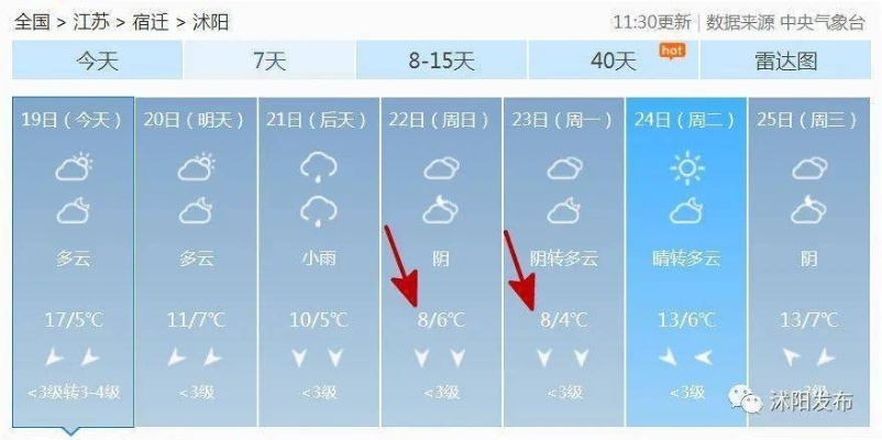 沭阳天气预报(沭阳天气预报2345) 沭阳天气预报(沭阳天气预报2345)