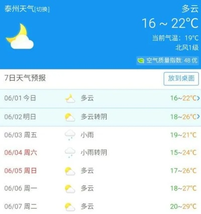 沭阳天气预报(沭阳天气预报2345) 沭阳天气预报(沭阳天气预报2345)