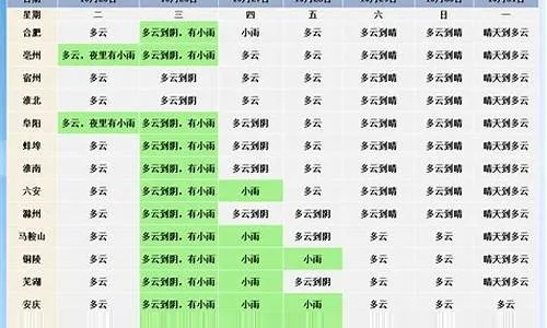 邱县天气预报(六安霍邱县天气预报) 邱县天气预报(六安霍邱县天气预报)
