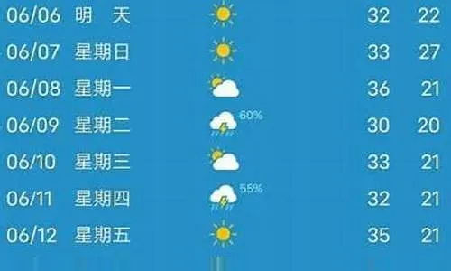 聊城天气预报30天(聊城天气预报30天准确一览表) 聊城天气预报30天(聊城天气预报30天准确一览表)