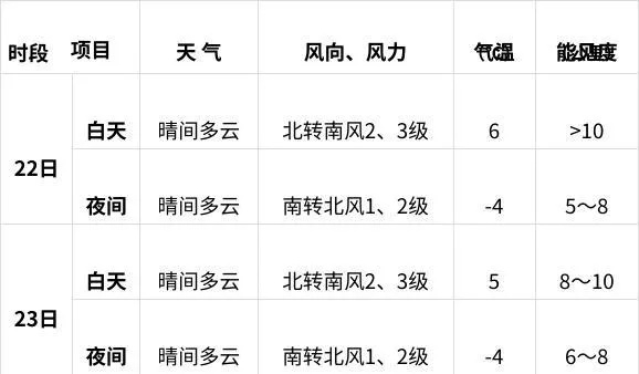 北京近15天天气（北京近15天天气预报表）