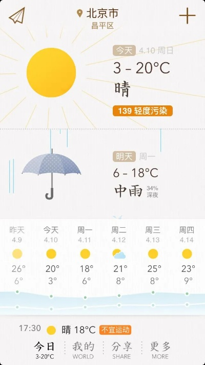 下载中央天气预报(下载中央天气预报最新的版本) 下载中央天气预报(下载中央天气预报最新的版本)