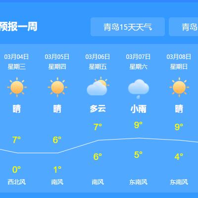 山东省天气预报15天查询(山东省天气预报一周的天气) 山东省天气预报15天查询(山东省天气预报一周的天气)