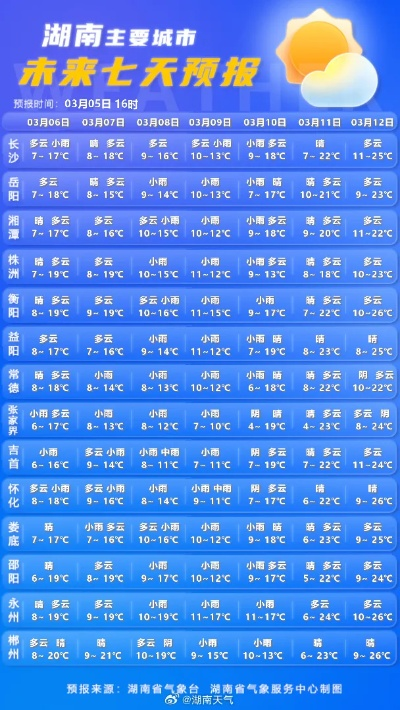 桂林天气预报15天准确一览表(长沙天气预报15天准确一览表) 桂林天气预报15天准确一览表(长沙天气预报15天准确一览表)