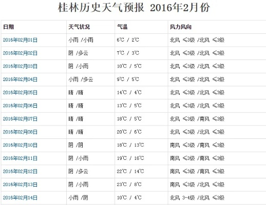 桂林天气预报15天准确一览表(长沙天气预报15天准确一览表) 桂林天气预报15天准确一览表(长沙天气预报15天准确一览表)