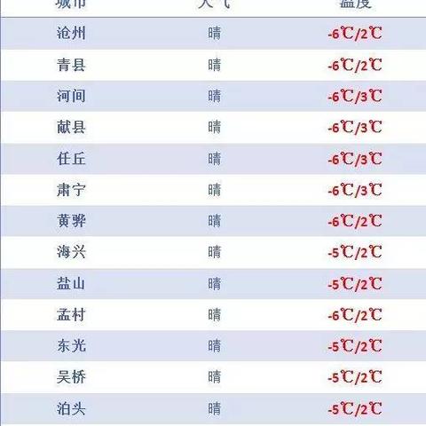 沧州天气预报15天查询(沧州天气预报15天查询百度知道新闻内容) 沧州天气预报15天查询(沧州天气预报15天查询百度知道新闻内容)