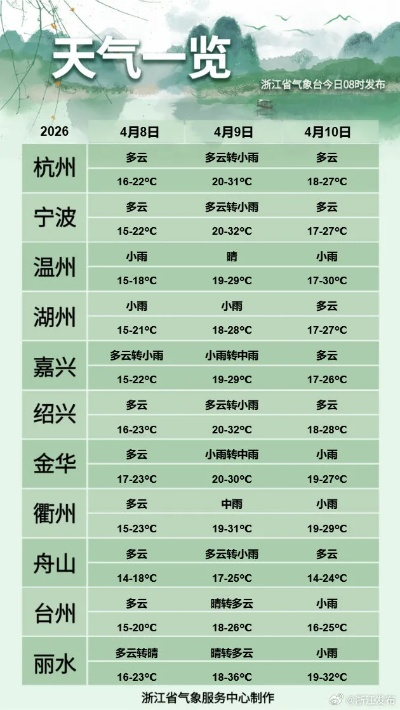 浙江明天开始暴雪(浙江暴雪预警时间) 浙江明天开始暴雪(浙江暴雪预警时间)