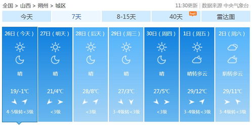 过去15天天气记录(过去15天天气记录怎么查) 过去15天天气记录(过去15天天气记录怎么查)