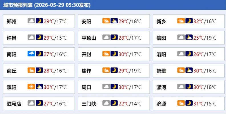 郸城天气预报15天查询(郸城天气预报15天查询30天结果是多少) 郸城天气预报15天查询(郸城天气预报15天查询30天结果是多少)