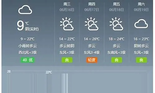 郸城天气预报15天查询(郸城天气预报15天查询30天结果是多少) 郸城天气预报15天查询(郸城天气预报15天查询30天结果是多少)