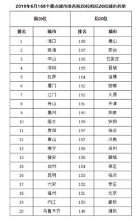 全国空气质量最好前十名(全国空气质量排名前10) 全国空气质量最好前十名(全国空气质量排名前10)