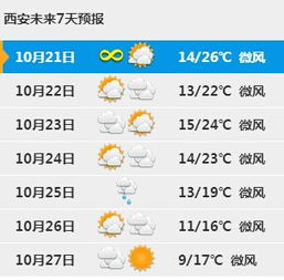 西安天气预报7天(西安天气预报7天查询 15天) 西安天气预报7天(西安天气预报7天查询 15天)