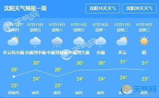 沈阳今日天气预报(沈阳今日天气预报24小时详情易货广告语) 沈阳今日天气预报(沈阳今日天气预报24小时详情易货广告语)