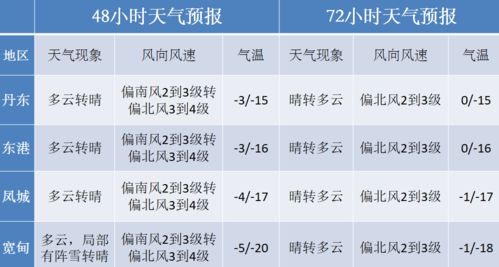 沈阳今日天气预报(沈阳今日天气预报24小时详情易货广告语) 沈阳今日天气预报(沈阳今日天气预报24小时详情易货广告语)