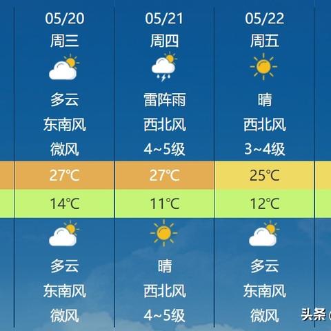 河北省天气预报(河北省天气预报15天查询百度) 河北省天气预报(河北省天气预报15天查询百度)