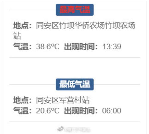厦门天气预报一周7天(厦门的天气预报15天查询最新) 厦门天气预报一周7天(厦门的天气预报15天查询最新)