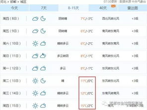 邯郸天气预报15天查询(邯郸天气预报一周的天气预报) 邯郸天气预报15天查询(邯郸天气预报一周的天气预报)