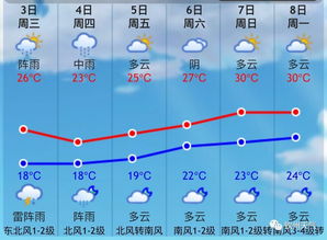 钦州天气(钦州天气预报30天准确查询) 钦州天气(钦州天气预报30天准确查询)