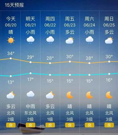 太原天气预报10天(太原天气预报10天准确) 太原天气预报10天(太原天气预报10天准确)