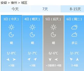 安徽宿州天气(安徽宿州天气预报30天查询一个月) 安徽宿州天气(安徽宿州天气预报30天查询一个月)