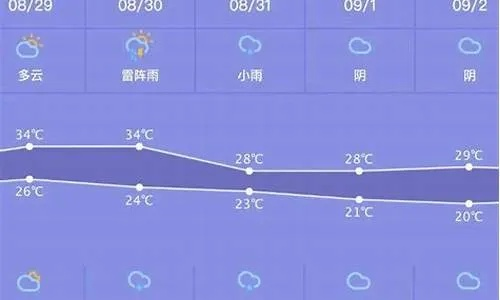 楚雄天气预报(楚雄天气预报7天准确) 楚雄天气预报(楚雄天气预报7天准确)