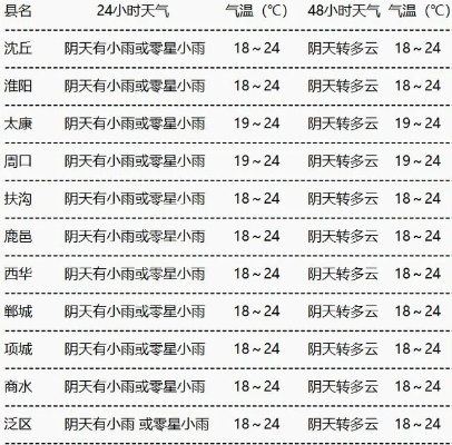 河南暴雨最新消息(河南今明后三天天气预报) 河南暴雨最新消息(河南今明后三天天气预报)