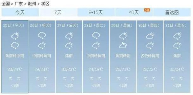 广东天气预报15天准确一览表（潮汕一个月天气预报30天）