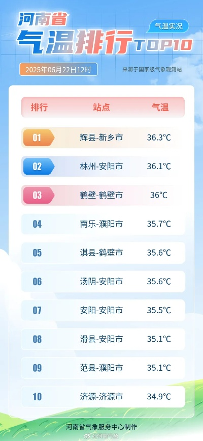 辉县天气预报(陵川天气预报) 辉县天气预报(陵川天气预报)