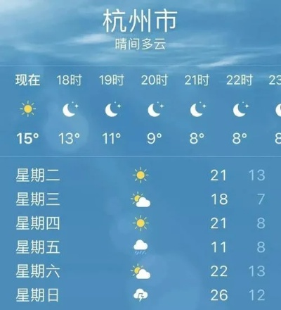 杭州天气(杭州天气预报一周7天) 杭州天气(杭州天气预报一周7天)