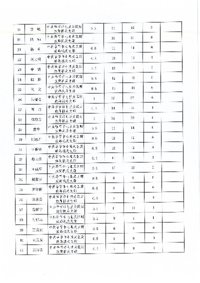 七星关区天气15天预报(七星关区天气15天预报事业单位驻村代表要升职吗) 七星关区天气15天预报(七星关区天气15天预报事业单位驻村代表要升职吗)