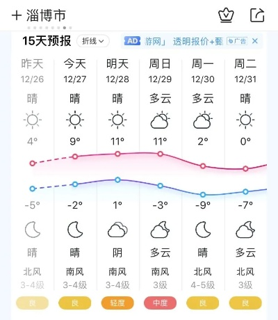 博山天气预报未来15天(博山天气预报24) 博山天气预报未来15天(博山天气预报24)