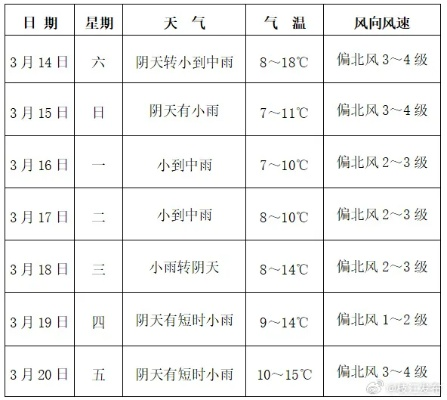 博山天气预报未来15天(博山天气预报24) 博山天气预报未来15天(博山天气预报24)