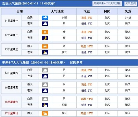 吉安未来30天天气预报(吉安未来15天天气预报) 吉安未来30天天气预报(吉安未来15天天气预报)