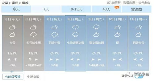 蒙城天气(蒙城天气预报24小时详情表) 蒙城天气(蒙城天气预报24小时详情表)