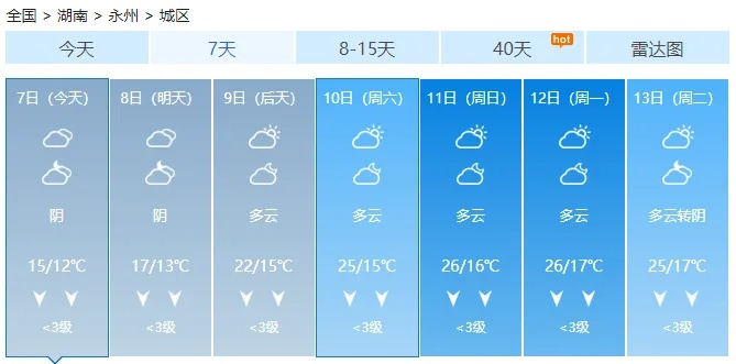 永州天气预报(永州天气预报一周 7天) 永州天气预报(永州天气预报一周 7天)