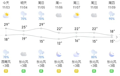 永州天气预报(永州天气预报一周 7天) 永州天气预报(永州天气预报一周 7天)