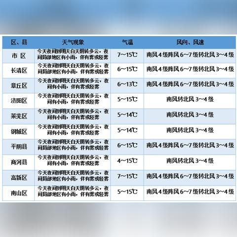 天气预报3天(济南天气预报3天) 天气预报3天(济南天气预报3天)