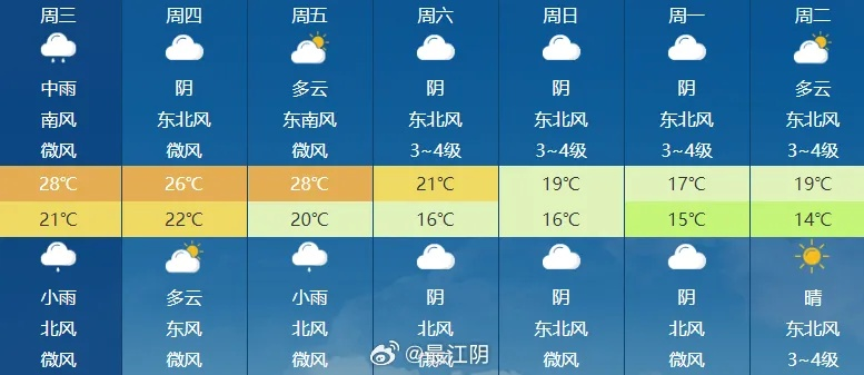 江阴天气（江阴天气30天查询结果）