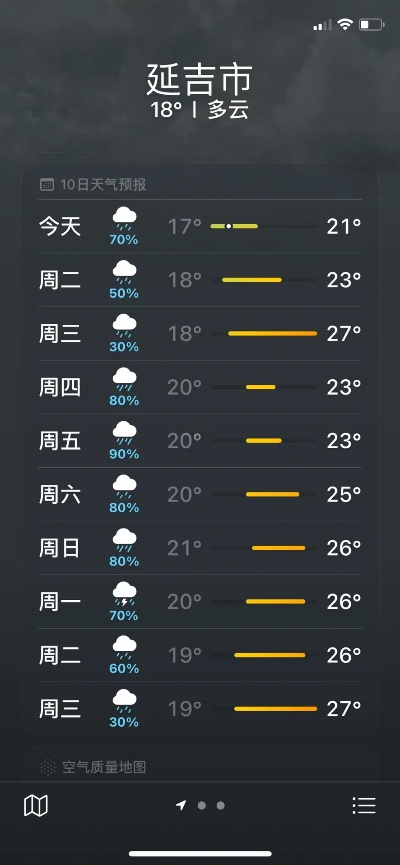 延吉天气预报15天(延吉天气预报15天准确率) 延吉天气预报15天(延吉天气预报15天准确率)