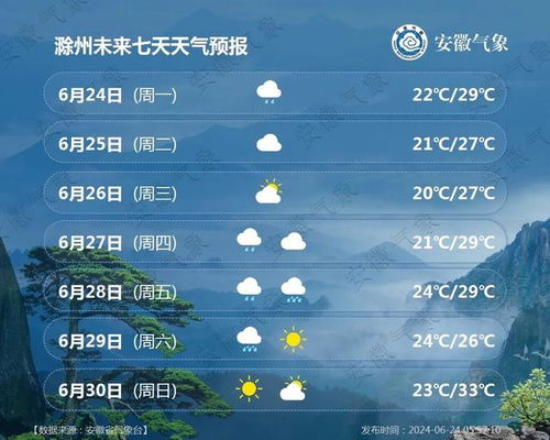 安徽未来三天天气情况(安徽未来一周天气预报表) 安徽未来三天天气情况(安徽未来一周天气预报表)