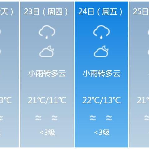 云南未来15天天气预报（云南未来15天天气预报穿衣指数）