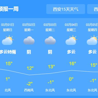 西安未来一周天气预报(西安未来一周天气预报15天) 西安未来一周天气预报(西安未来一周天气预报15天)