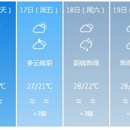 深圳天气预报15天查询(深圳天气预报15天查询30天) 深圳天气预报15天查询(深圳天气预报15天查询30天)