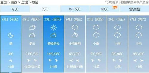 未来山西雨雪天气(未来山西雨雪天气预报) 未来山西雨雪天气(未来山西雨雪天气预报)