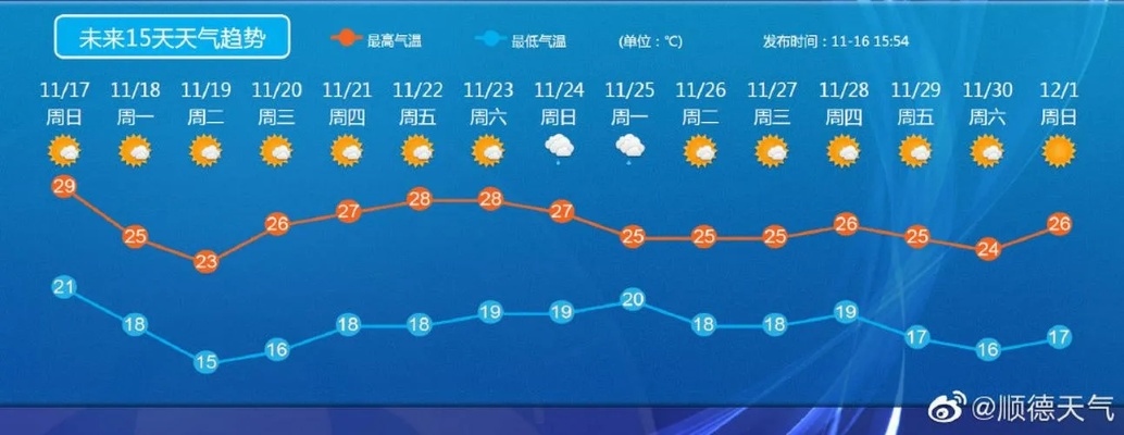 天气预报15天查询天40(天气预报15天当地下载) 天气预报15天查询天40(天气预报15天当地下载)