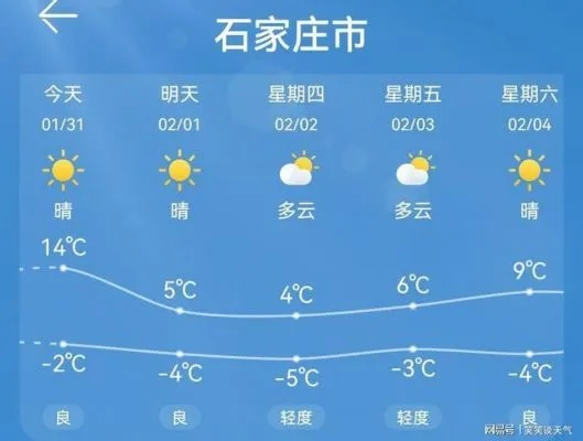 石家庄天气预报30天（石家庄天气预报30天准确一览表图片）